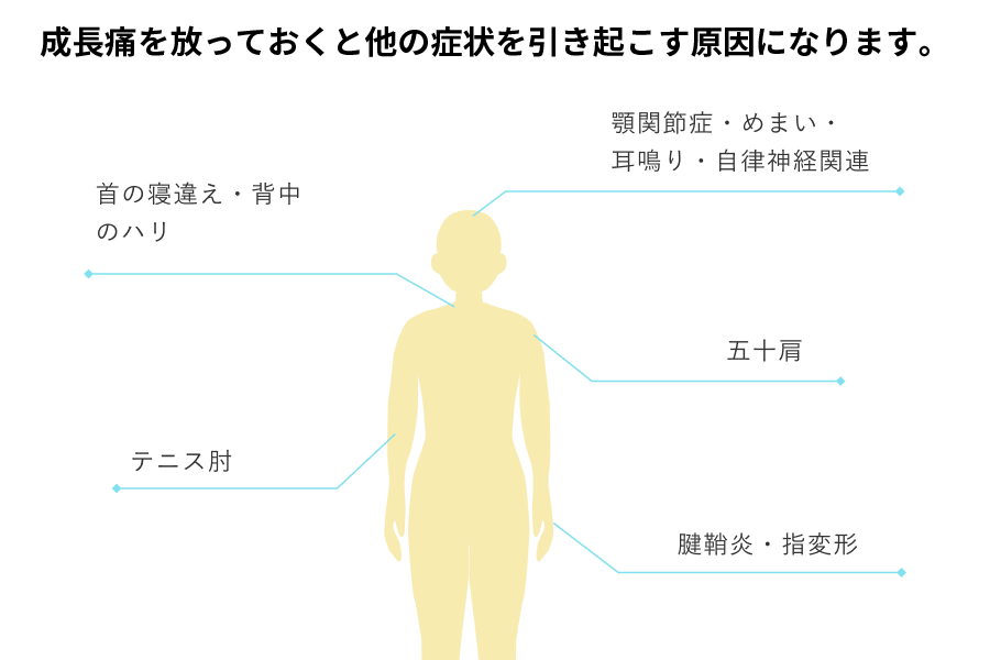 放置することで引き起こされる別の症状